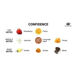 Clearance LoversStores Eye of Love Confidence Pheromone Cologne