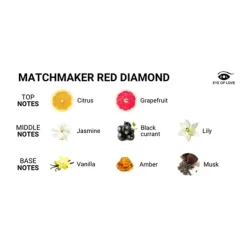 Best LoversStores Eye of Love Matchmaker Red Diamond LGBTQ Pheromone Parfum - Attract He