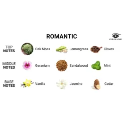 Sale LoversStores Eye of Love Romantic Pheromone Cologne